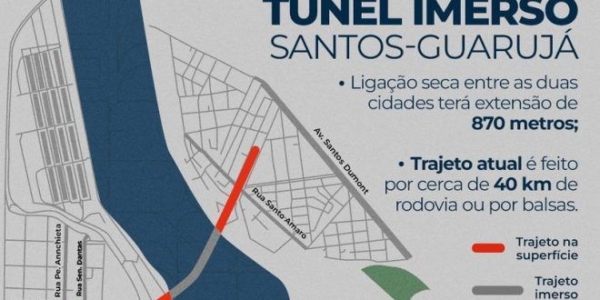 Com verba do Governo Federal será feito o túnel que ligará Santos e Guarujá por baixo do mar